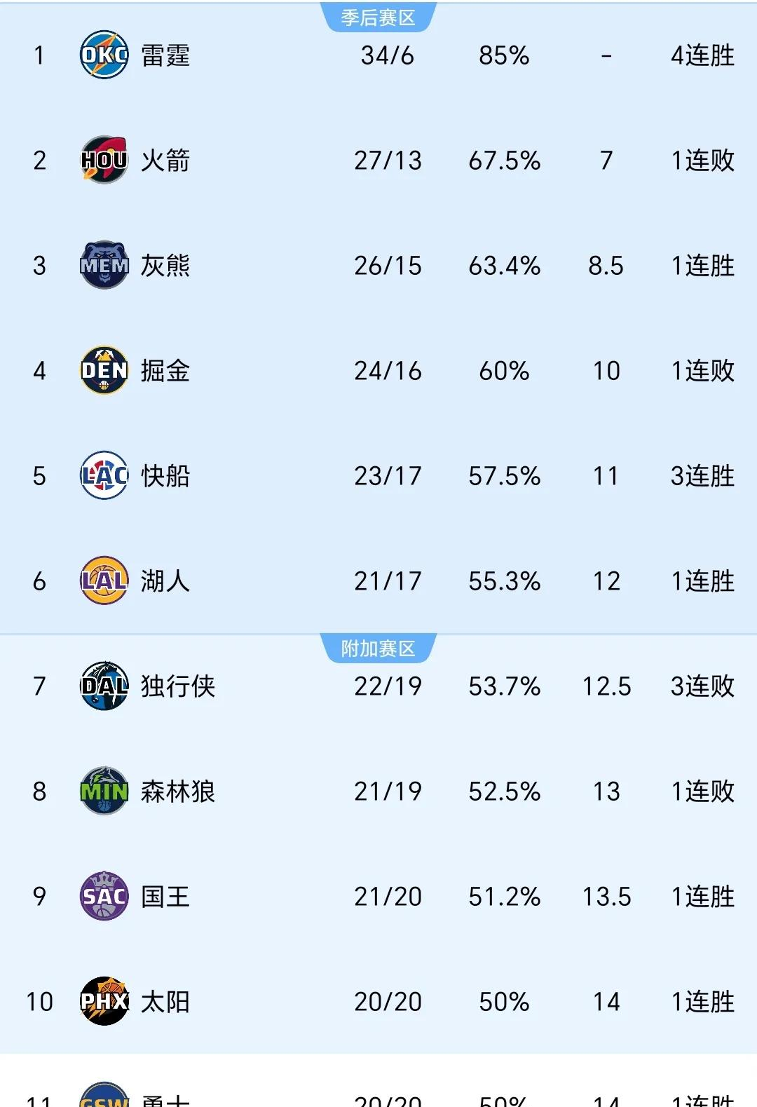 开云体育网址-今晚休斯敦火箭外线爆发——NBA常规赛节点到来;压力陡增;心理建设被强调的简单介绍